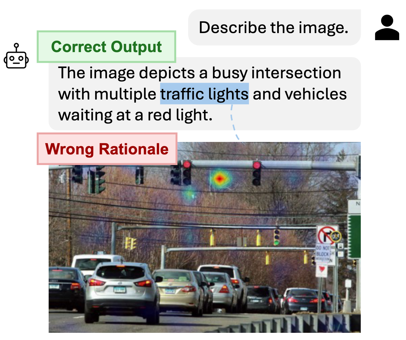 VIGOR: Benchmarking Visual Rationale Correctness in Multimodal Large Language Models