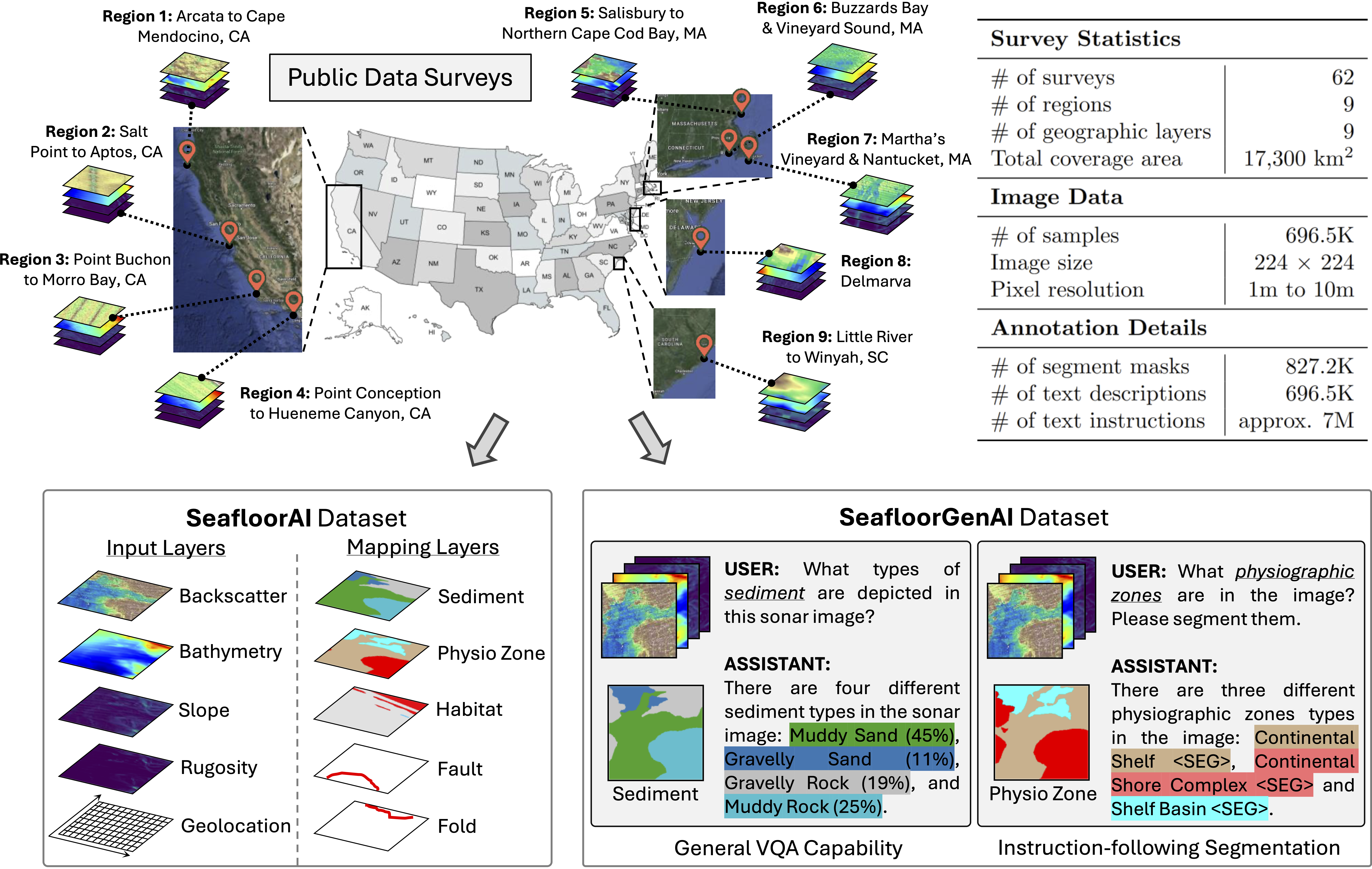 SeafloorAI public survey regions