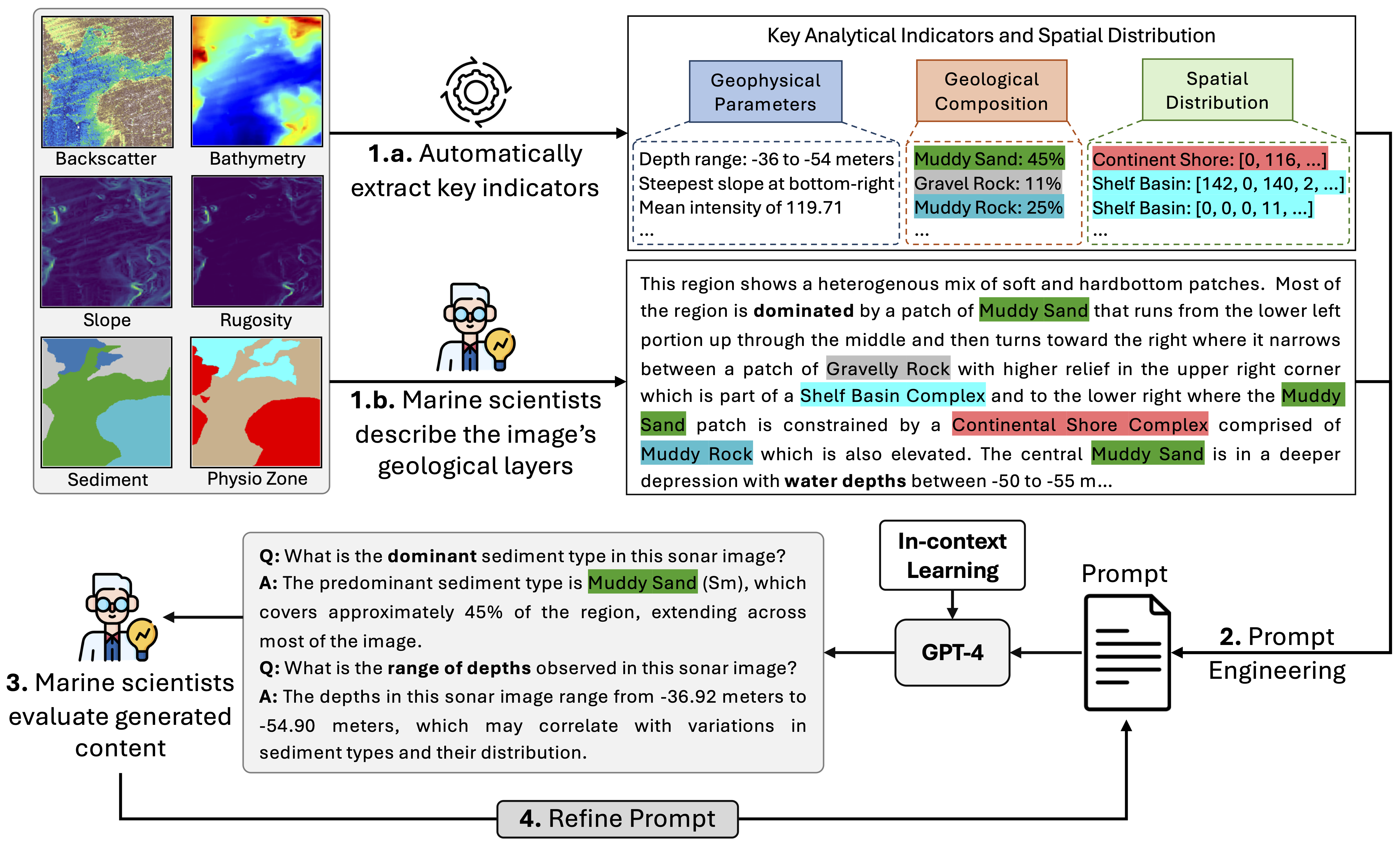 Annotation pipeline